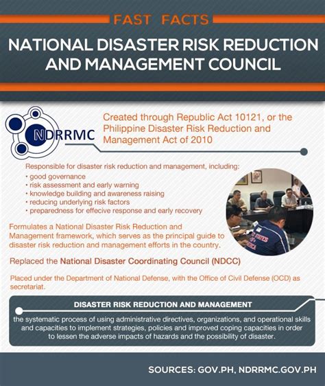 ndrrmc hiring|FAST FACTS: The NDRRMC .